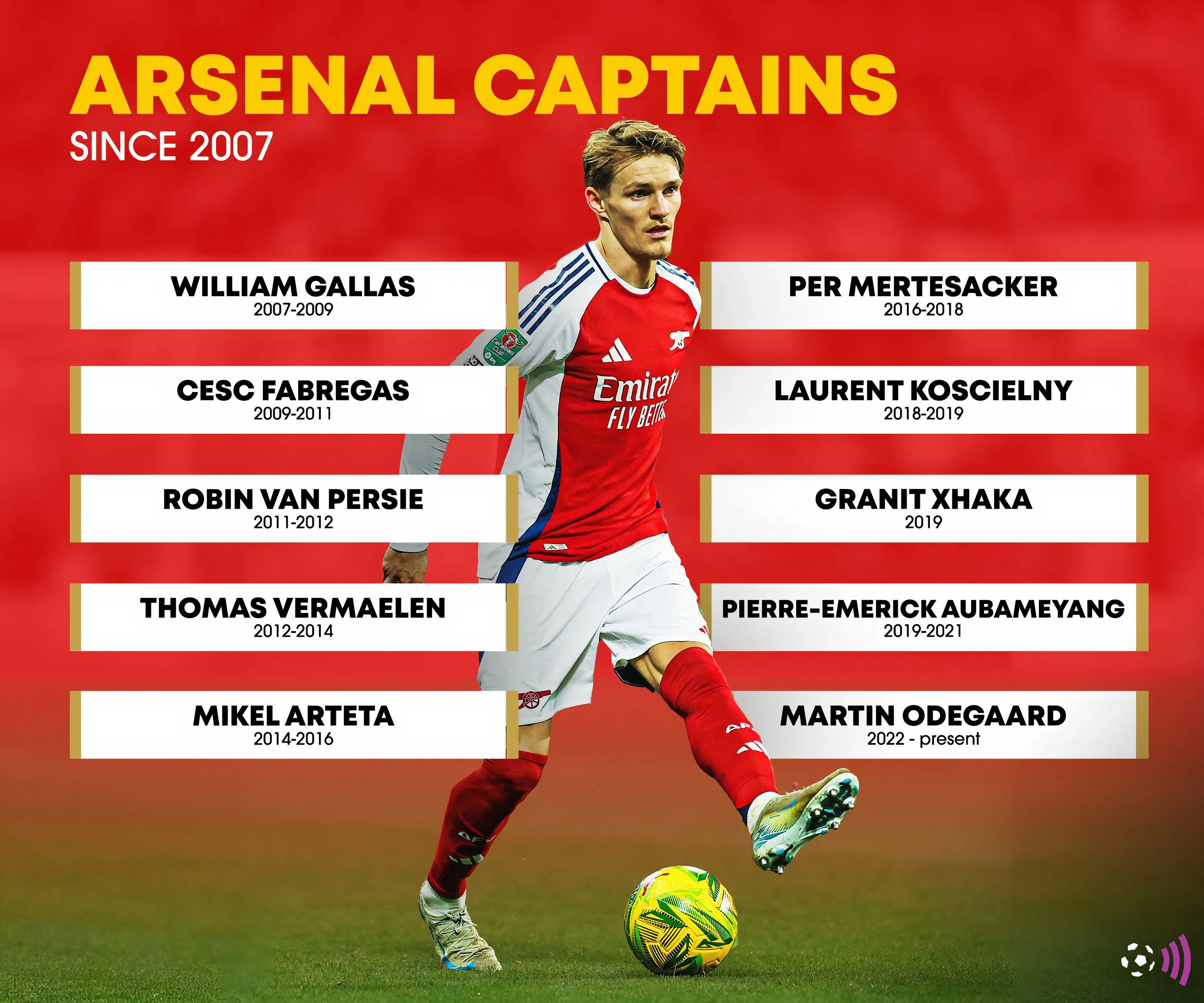 Danh sách các đội trưởng Arsenal từ năm 2007 và vấn đề liên quan đến chiếc băng thủ quân