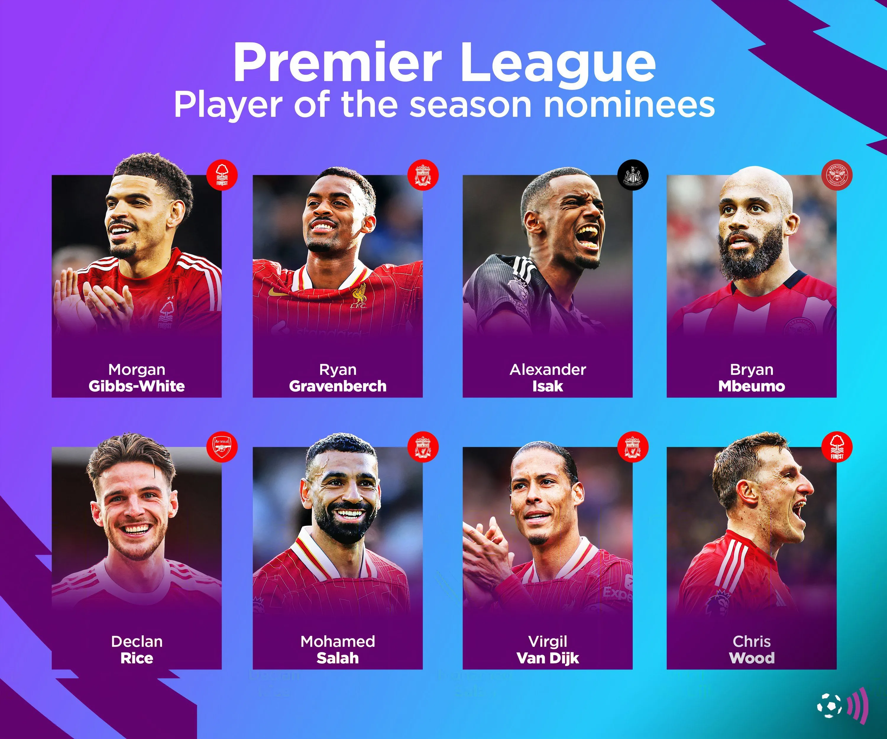 Ứng viên Cầu thủ xuất sắc nhất Premier League 2024-2025