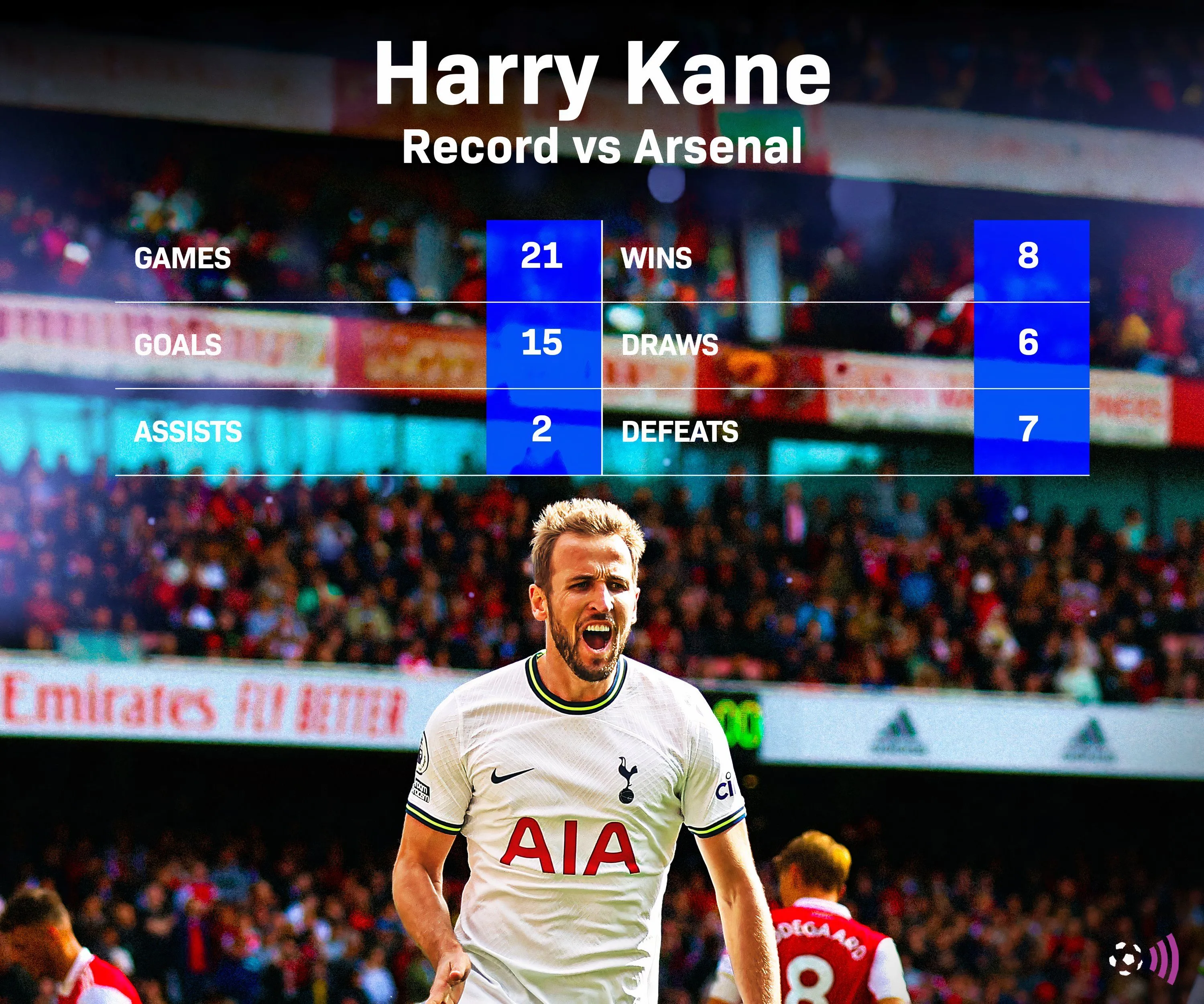 Harry Kane, cầu thủ ghi bàn kỷ lục cho Tottenham Hotspur