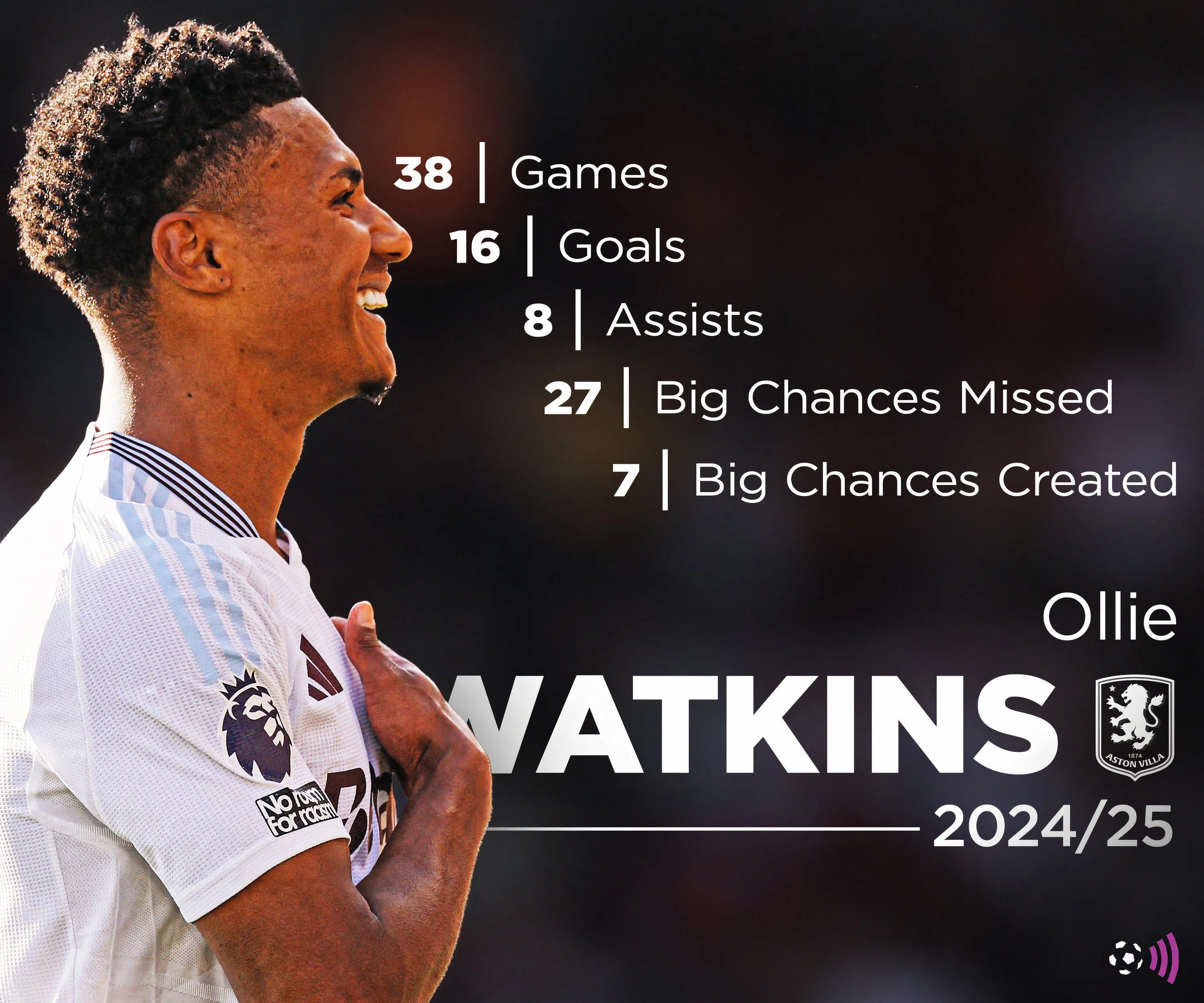 Thống kê hiệu suất thi đấu của Dan Ndoye tại Serie A mùa 2024/25, một mục tiêu chuyển nhượng của MU.